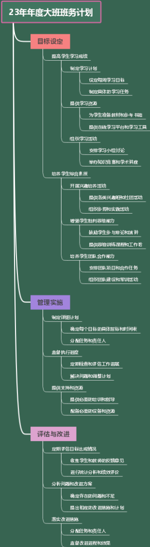23年年度大班班务计划