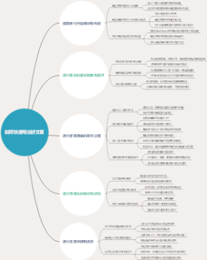 如何快速写出好文章