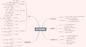 萍乡市美食攻略