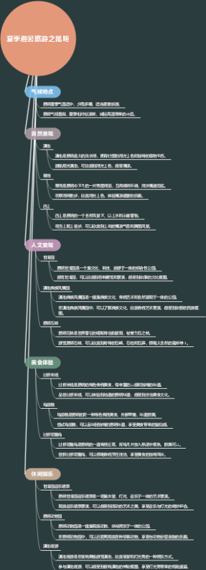 夏季避暑旅游之昆明