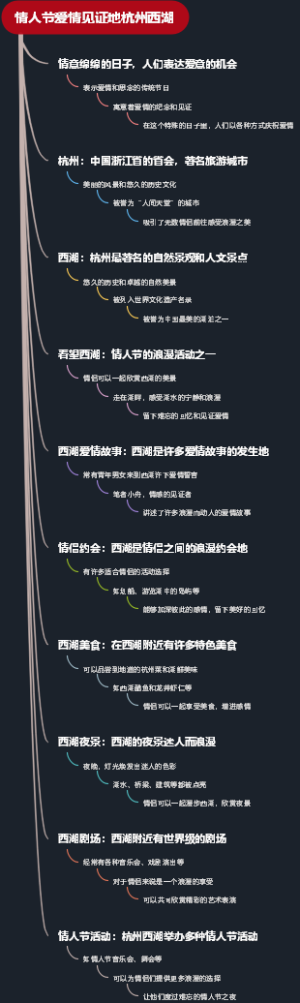 情人节爱情见证地杭州西湖