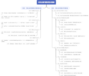 市场分析报告范文模板