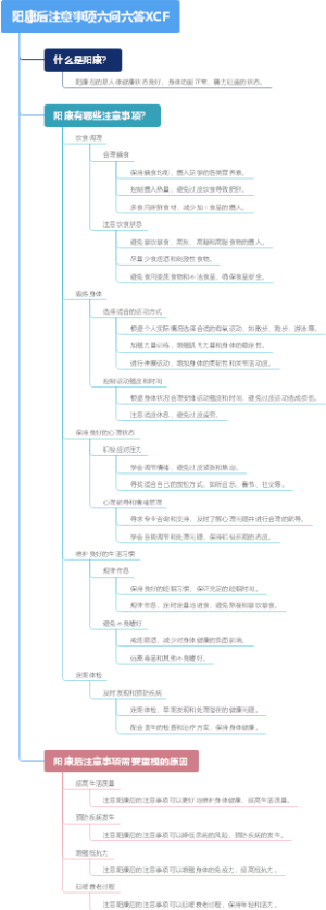 阳康后注意事项六问六答XCF