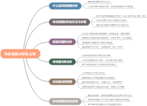 市场规模分析怎么写