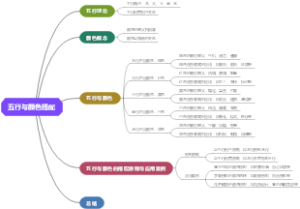 五行与颜色搭配