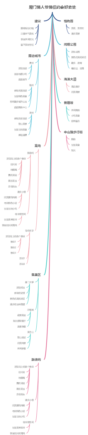 厦门情人节情侣约会好去处