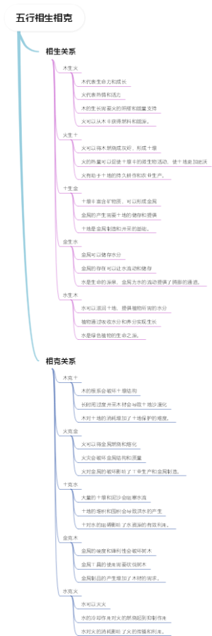 五行相生相克