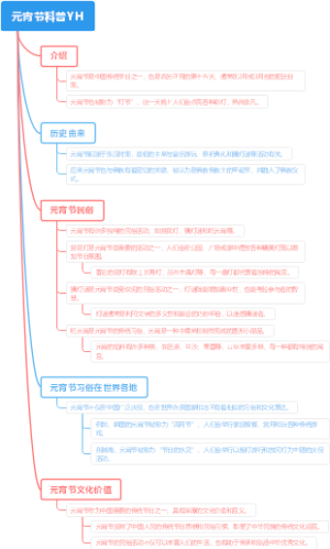 元宵节科普YH