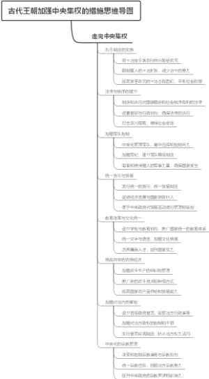 古代王朝加强中央集权的措施思维导图