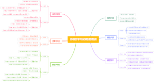 高中数学考试解答题模板