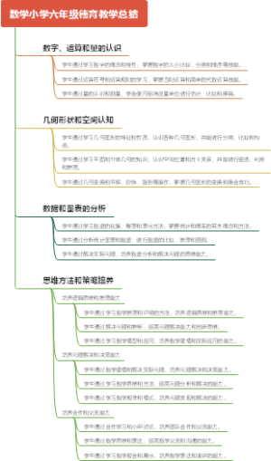 数学小学六年级德育教学总结