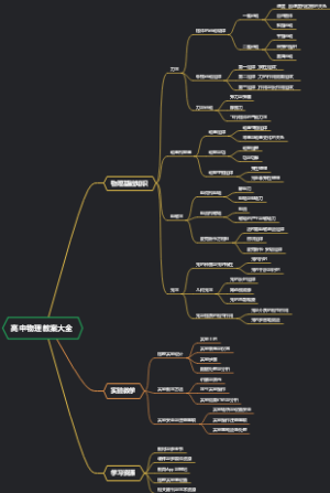 高中物理教案大全