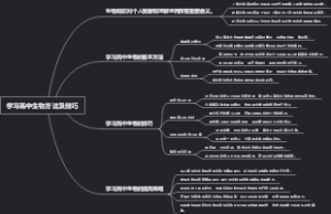 学习高中生物方法及技巧