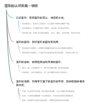 图形的认识类第一学段