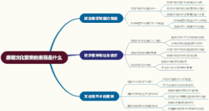 唐朝文化繁荣的表现是什么