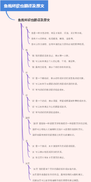 鱼我所欲也翻译及原文