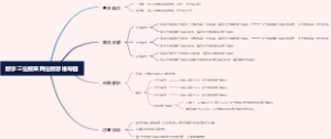 数学三位数乘两位数思维导图