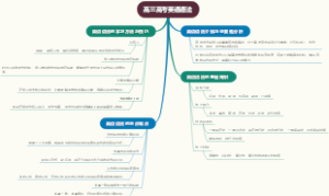 高三高考英语语法