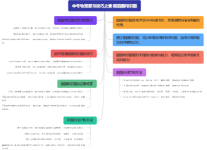 中考物理复习技巧之重视画图和识图