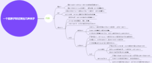 一个氢原子跃迁发出几种光子