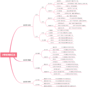小学古诗文汇总
