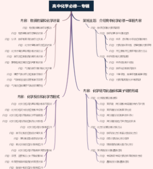 高中化学必修一专辑