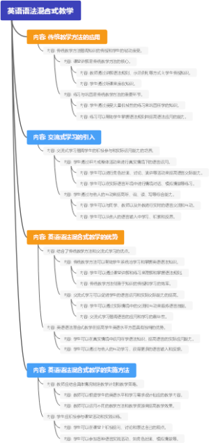 英语语法混合式教学