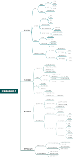 数学高中的知识点