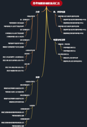 高考物理易错易混点汇总