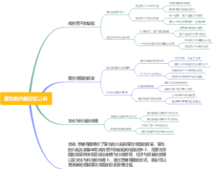 蒙古的兴起记忆口诀
