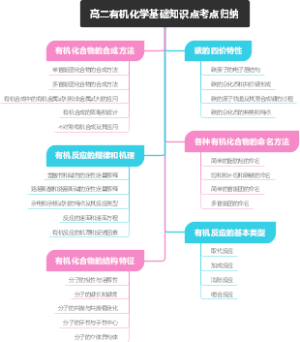 高二有机化学基础知识点考点归纳