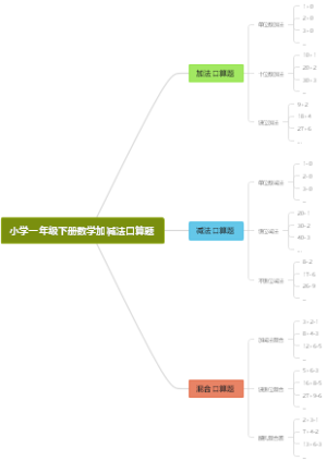 小学一年级下册数学加减法口算题
