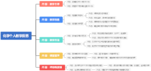 化学个人教学反思