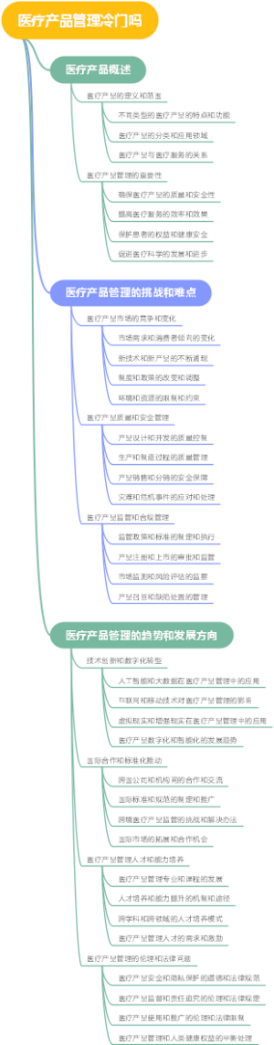 医疗产品管理冷门吗