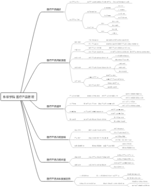 东软学院 医疗产品管理