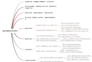 医学类最坑的四大专业