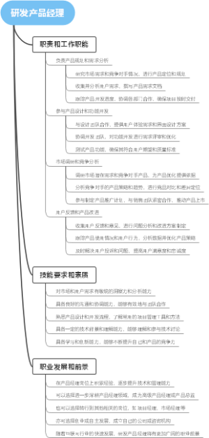 研发产品经理