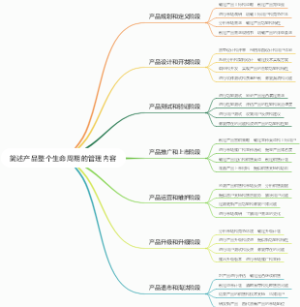 简述产品整个生命周期的管理内容