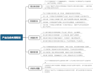 产品生命周期规划