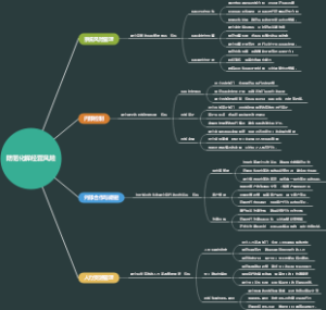 防范化解经营风险