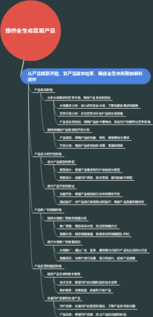 提供全生命周期产品