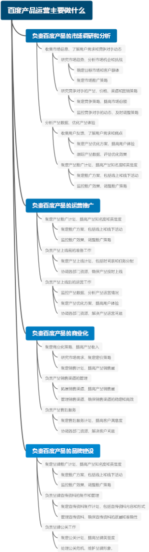 百度产品运营主要做什么
