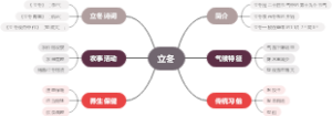 立冬