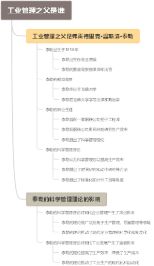 工业管理之父是谁