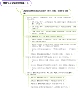 唐朝文化繁荣的表现是什么