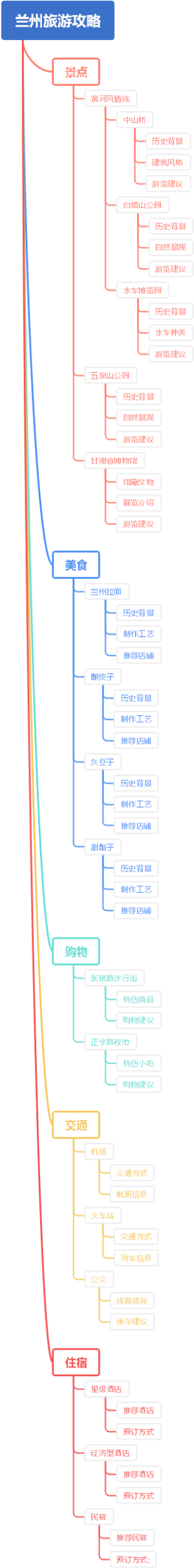 兰州旅游攻略