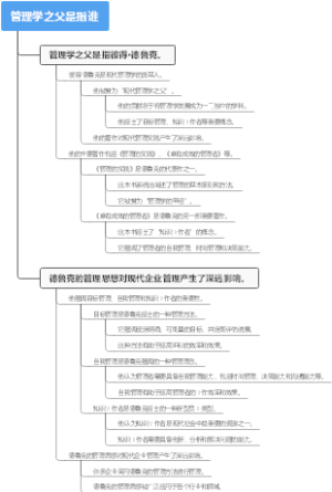 管理学之父是指谁
