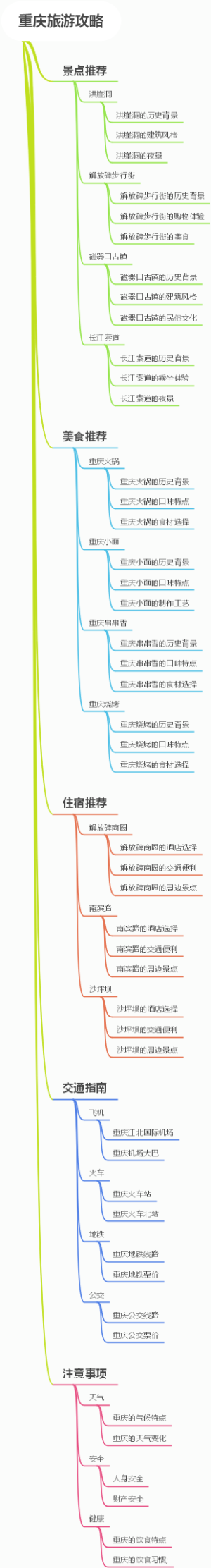 重庆旅游攻略