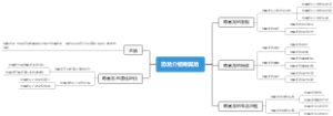 恐龙介绍奇翼龙