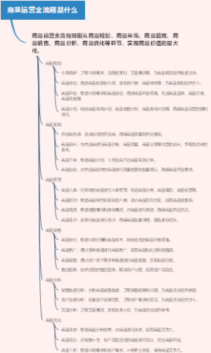 商品运营全流程是什么